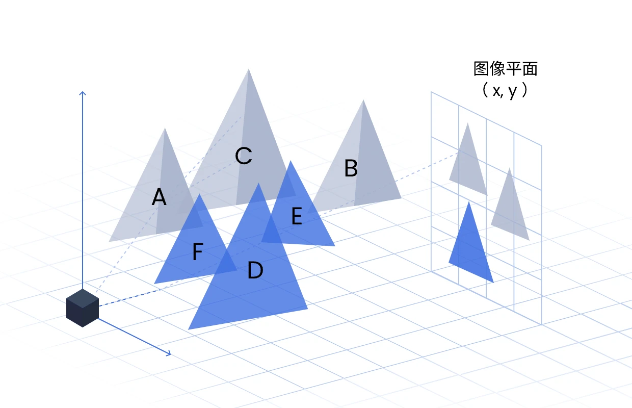 可配置 GPU 与 2D IP 平台