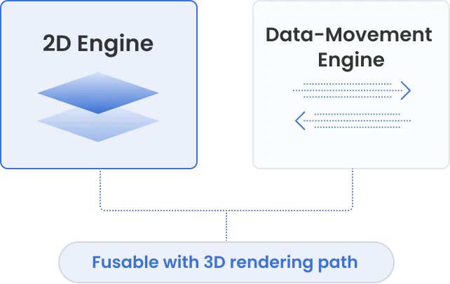 2D and data movement