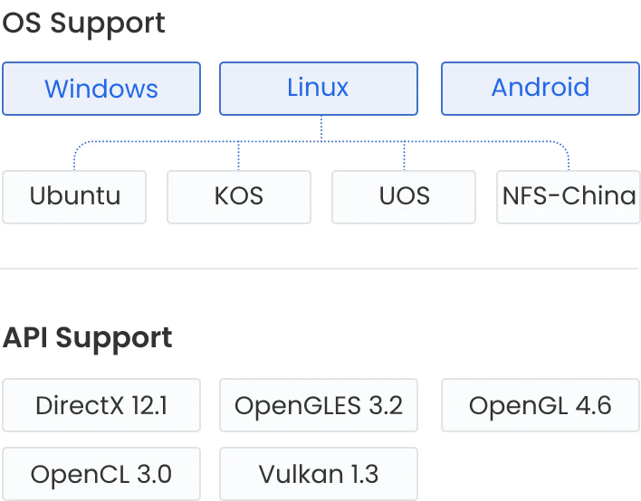 Software ecosystem