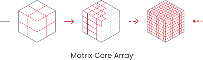 Matrix and Matrix Memory Fabric architecture