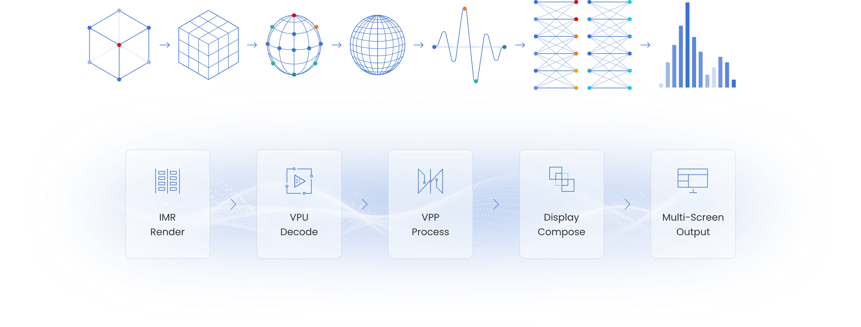 IMR rendering and video-processing pipeline diagram